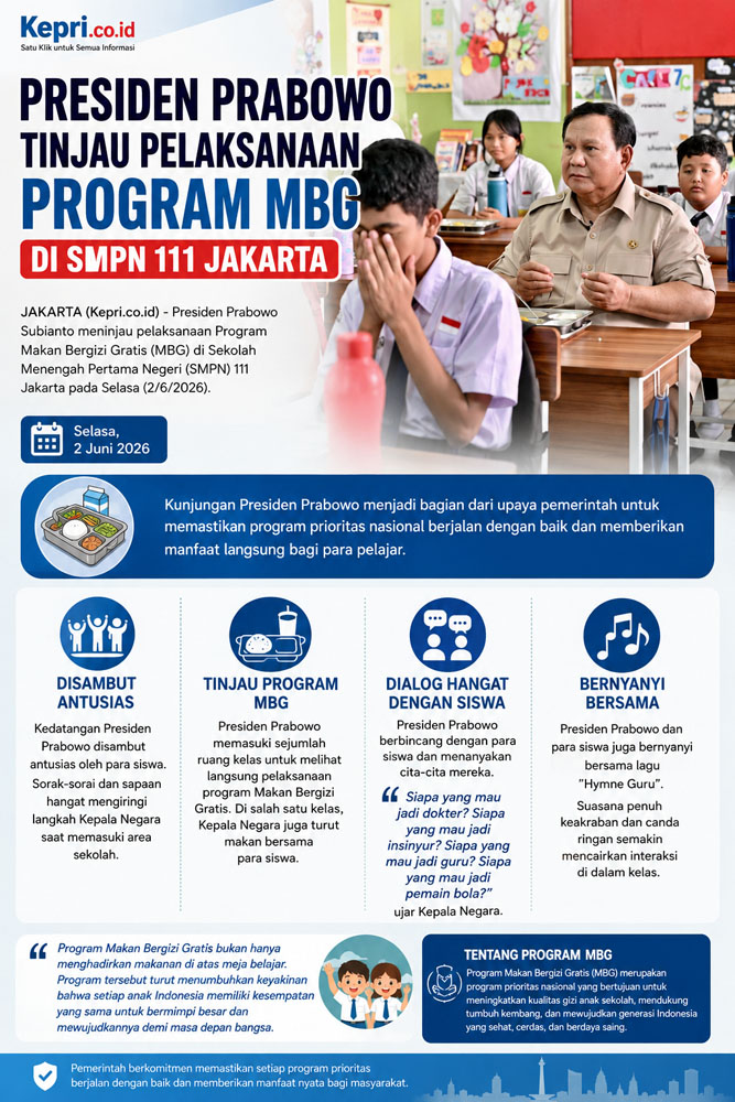 Presiden Prabowo Tinjau Pelaksanaan Program MBG di SMPN 111 Jakarta
